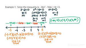 How To Solve Polynomial Inequalities