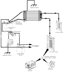 Marine accommodation air conditioner piping diagram. Https Www Xantrex Com Documents Inverter Chargers Freedom Hf 975 0395 01 01 Rev F Freedom 20hf 20installation 20guide 20 Eng Pdf