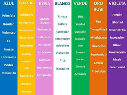 los colores del aura humana y su