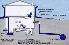 Sanitary Sewer Ejector Pumps