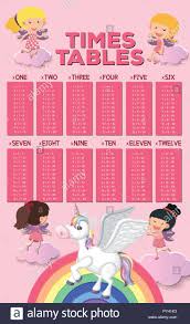 Times Table Poster Stock Photos Times Table Poster Stock