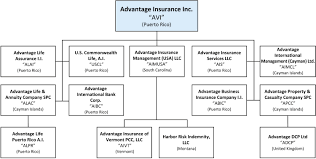Advantage Insurance Inc Form S 1 A July 26 2018
