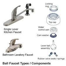Typically, leaks under the counter occur upon installation due to one of two factors. How To Repair A Leaky Ball Faucet