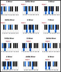 Piano Chord Chart Piano Piano Music Music Chords