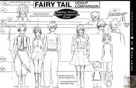 Fairy Tail Height Comparison Chart Fairy Tail Ddd