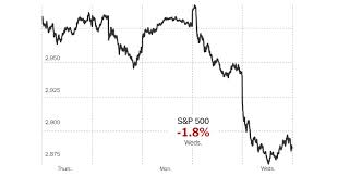 Stocks Slide As Evidence Mounts Of Slowdown Fueled By Trade
