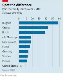 America Is The Only Rich Country Without A Law On Paid Leave