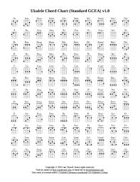 Fillable Online Ukulele Chord Chart Standard Gcea Fax