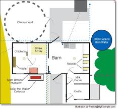 plan for pive solar home and garden