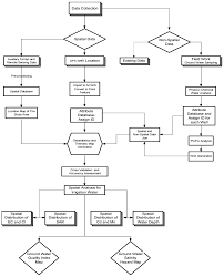 Unique Thesis Flow Chart Methodology Flow Chart Thesis