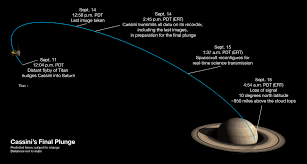 Adiós, Cassini - Eureka