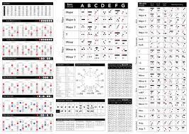 Discover (and save!) your own pins on pinterest My Attempt At The Cheat Sheet Guitarlessons