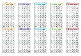 Multiplication Chart 8x8 2019
