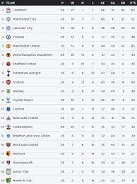 opta s simulated premier league table