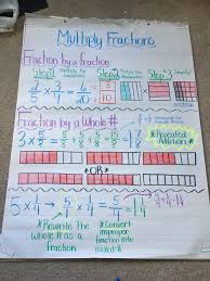 4 Nf 4 Anchor Chart Multiplying Fractions Whole Numbers