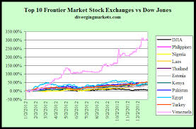 Chart Of The Day The Top 10 Stock Exchanges Of 2012
