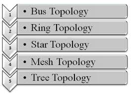 Image result for star topology pic hd free download
