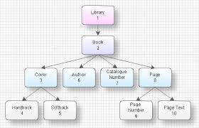 Data Structure Diagram Example In 2019 Data Structures