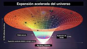 Energía oscura y la expansión acelerada del Universo | Sociedad