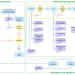 Best Office Program To Do Flowcharts Create Free Software
