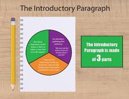 How To Write The Perfect Essay Introduction Examples And