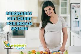 Pregnancy Diet Chart For Indian Women Mommy Republic
