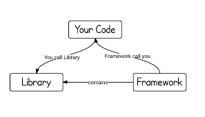 framework in computer programming