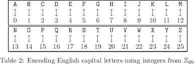 Position of g in english alphabets is, 7. Shift Cipher Mvngu