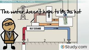Geothermal Energy Advantages And Disadvantages