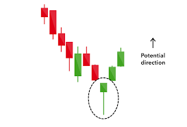 16 candlestick patterns every trader