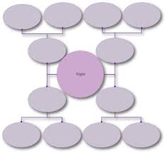 Graphic Organizers In K12 Class Education Graphic Organizer