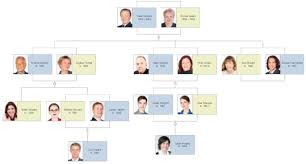 Genuine Family Tree Chart Outline Clip Art Family Tree