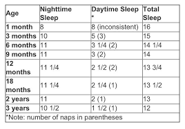 Nap Chart Www Babycenter Com Good To Know Baby Center