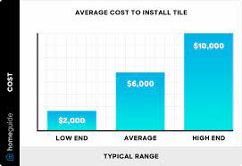 how much does tile installation cost