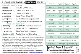 goat milk formula recipe easy to