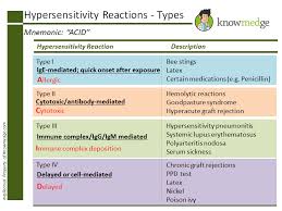 Medical Mnemonics Types Of Hypersensitivity Reactions