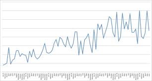 This Graph Shows What Its Actually Like To Be A Freelancer