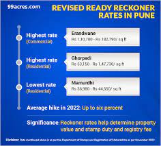 revised ready reckoner rates in pune 2024