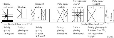 Standard Window Sizes Chart South Africa Www