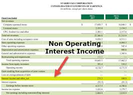Interest Income Types Example Accounting For Interest