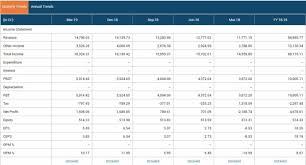 Axis Bank Share Price Axis Bank Stock Price Charts News