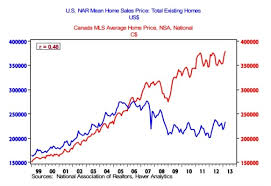 Carneys Legacy Canadas Credit And Housing Bubble Acting