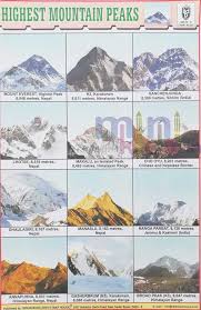Highest Mountain Peaks Chart Number 223 Minikids In