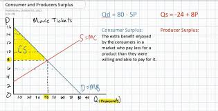 Consumer surplus, or consumers' surplus. Consumer And Producer Surplus Graph And Example