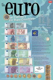 Euro Currency And Chart Set 2014