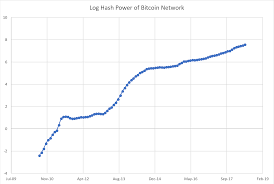 Bitcoin Log Graph Bitcoin Alert Net