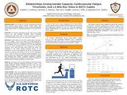 Pdf Relationships Among Aerobic Capacity Cardiovascular