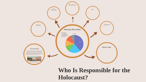 Who Is Responsible For The Holocaust By Gracie Davis On Prezi