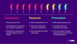 how to calculate net promoter score gong