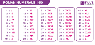 Roman Numerals 1 To 50 Chart List Of